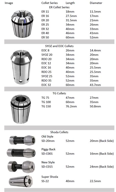 cnc machine collet|collet dimension chart.